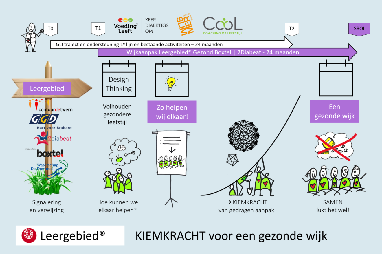 Samen Stappen Zetten Naar Gezonder Leven – Stichting Richter Education